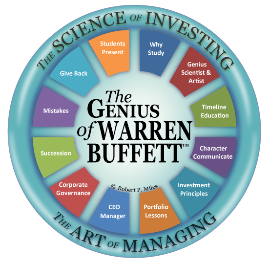 Genius Of Warren Buffett