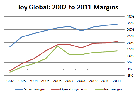 Joy Margins