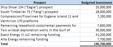 Capex FY 2013